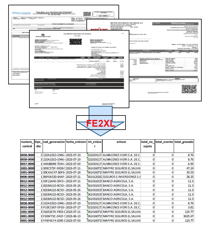 Convierte tus facturas electrónicas a Excel con facilidad